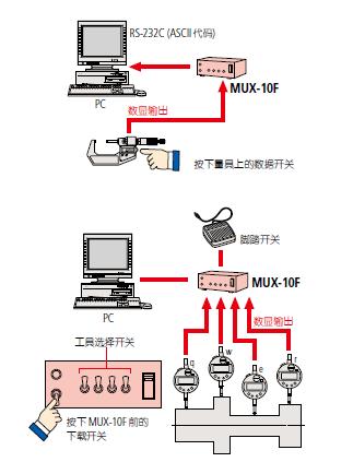 三丰Multiplexer-10 (多路转换器) 264 系列